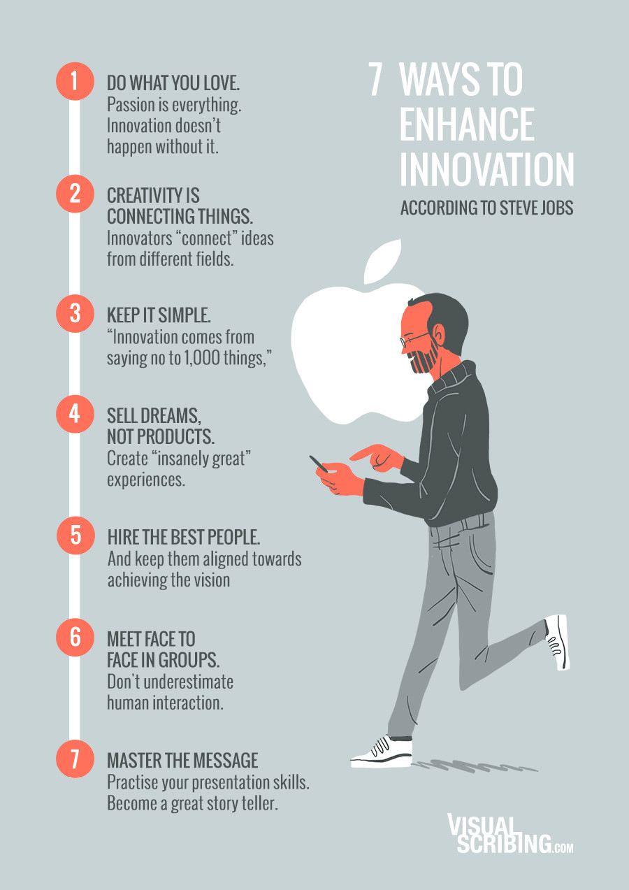 7 ways to enhance innovation according to Steve Jobs infographic