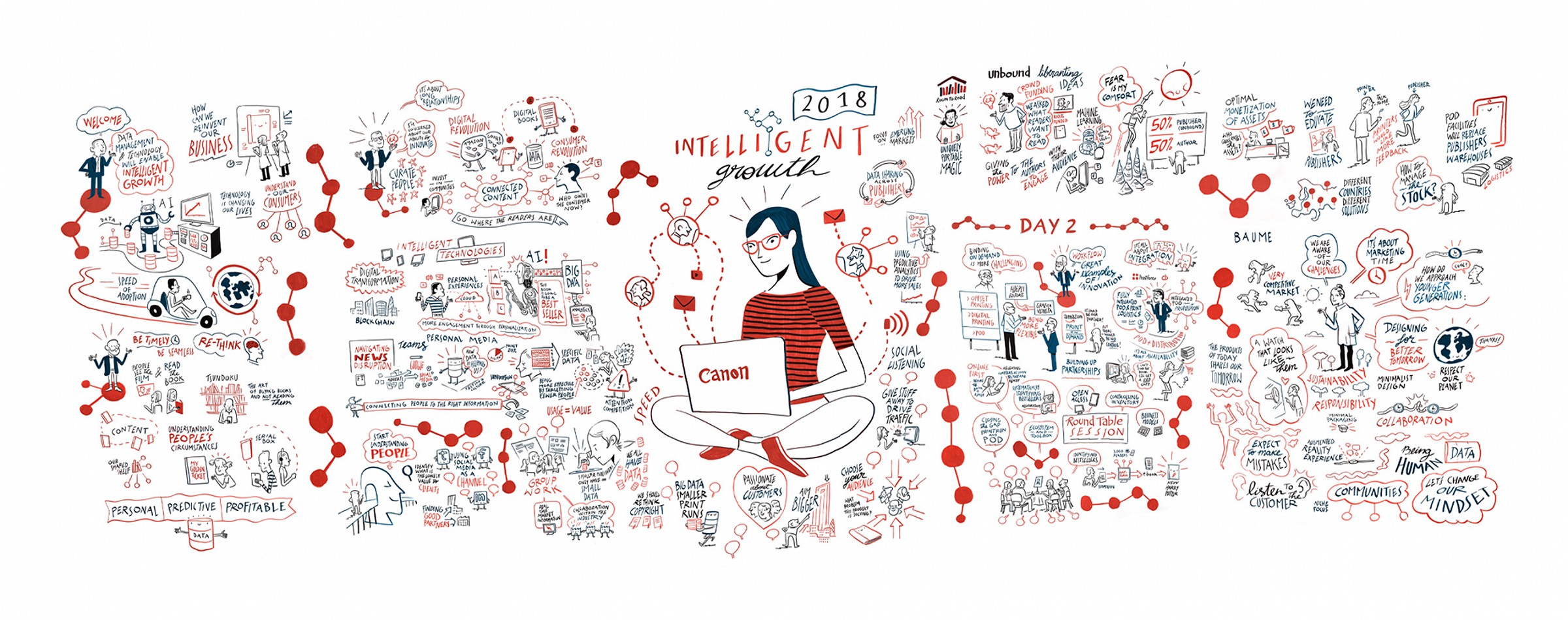 Live Digital Remote Visual Scribing